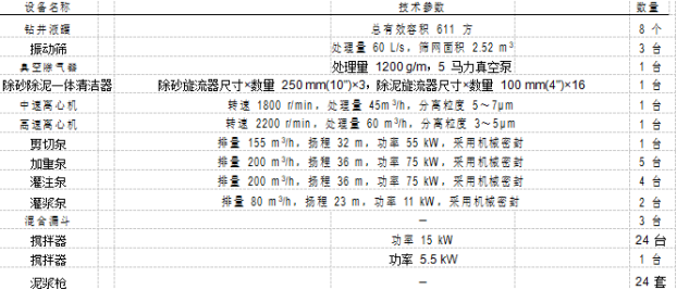 90鉆機(jī)固控配置